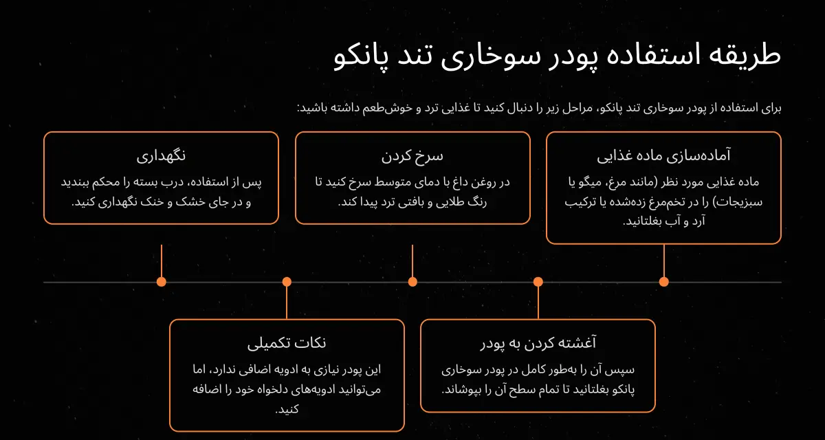 طریقه استفاده از پودر سوخاری پانکو