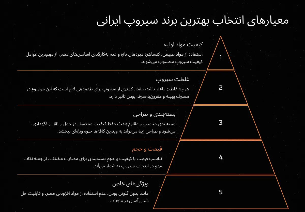 معیارهای انتخاب بهترین برند سیروپ ایرانی
