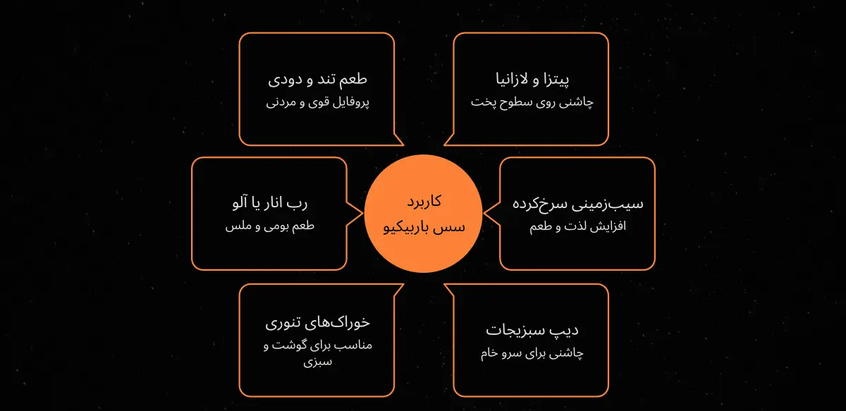 کاربرد سس باربیکیو